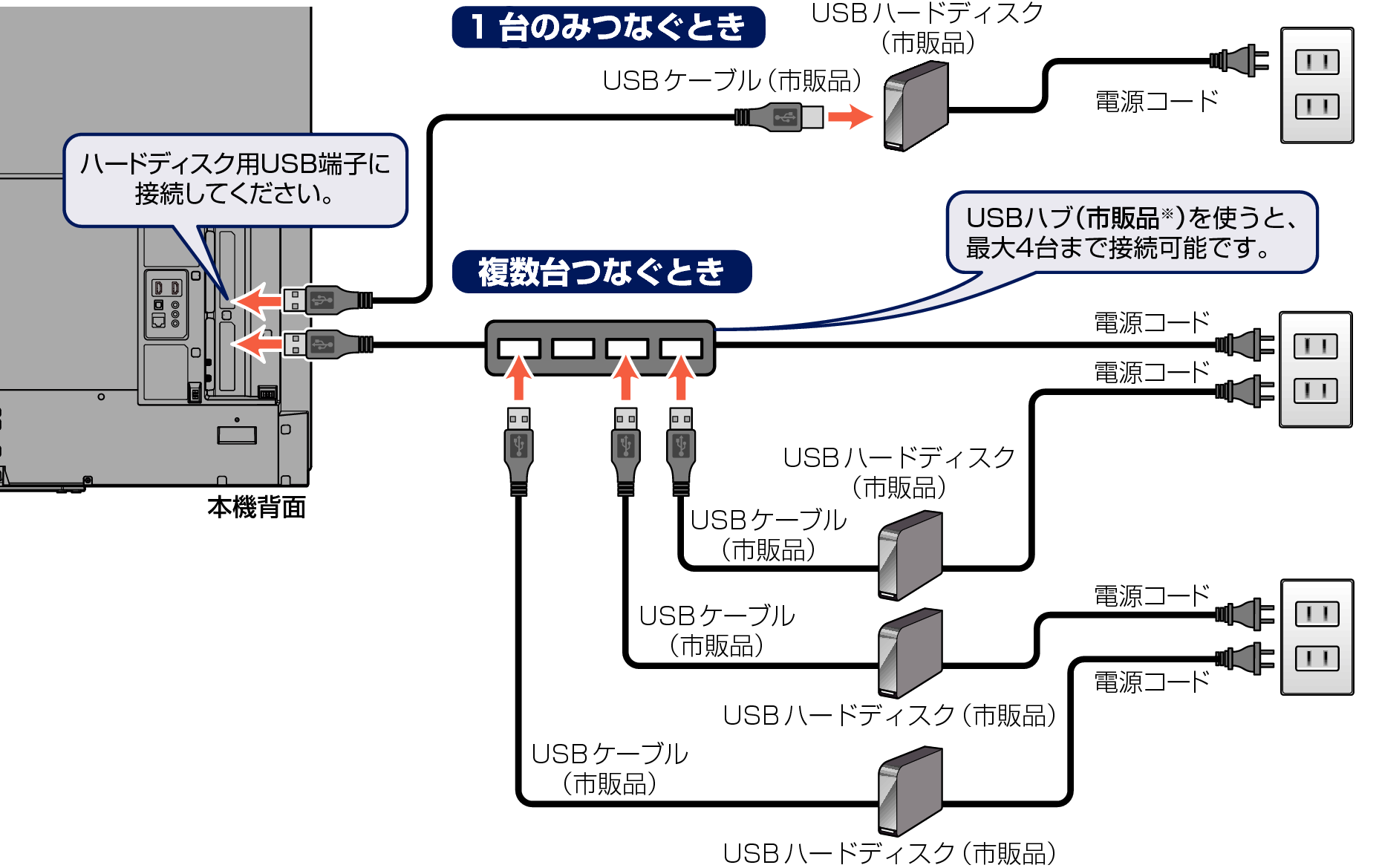 Connect unit to USB HDD_6020